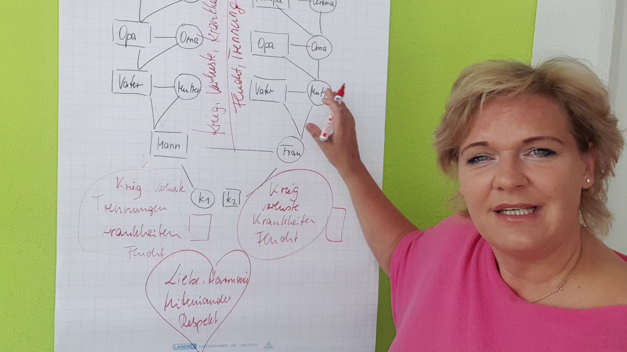 Prägungen der Herkunftsfamilie und ihre Folgen