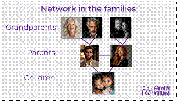 Family Valued Family Valued