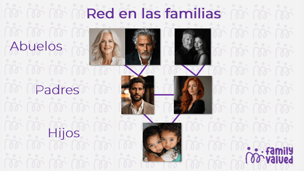 Family Valued